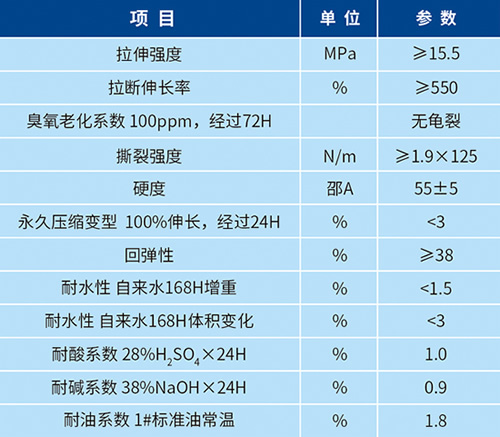 盘式曝气膜片（硅橡胶）(图1)