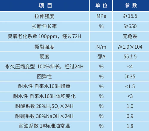 盘式曝气器膜片（EPDM橡胶）(图1)