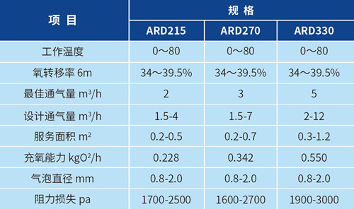 ARD盘式曝气器(图1)