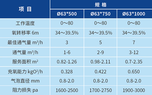 ARD管式曝气器(图1)